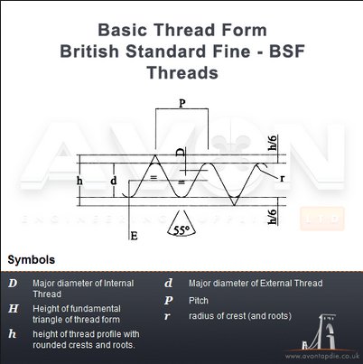 BSF Thread form